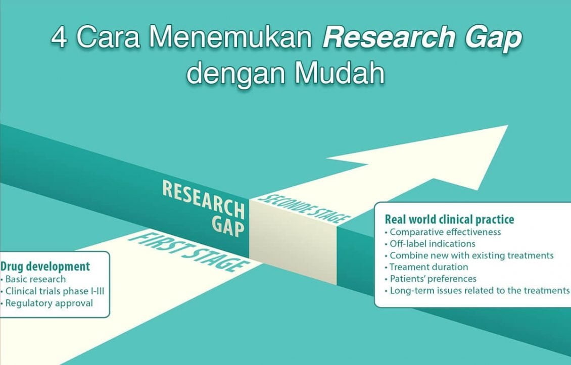 4 Cara Menemukan Research Gap dengan Mudah