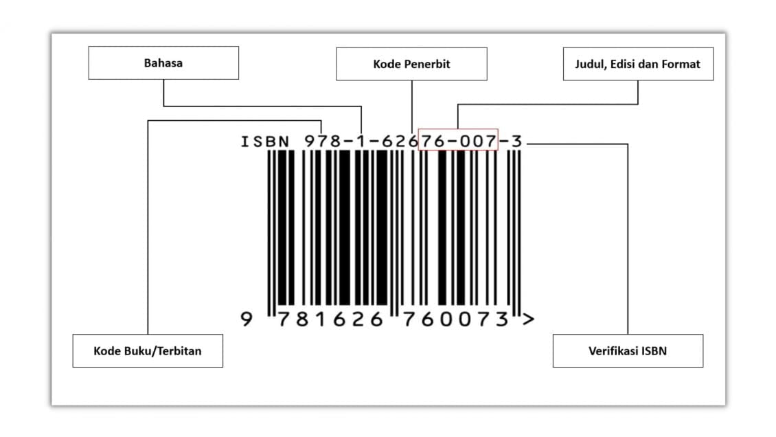 Cara Mendapatkan ISBN