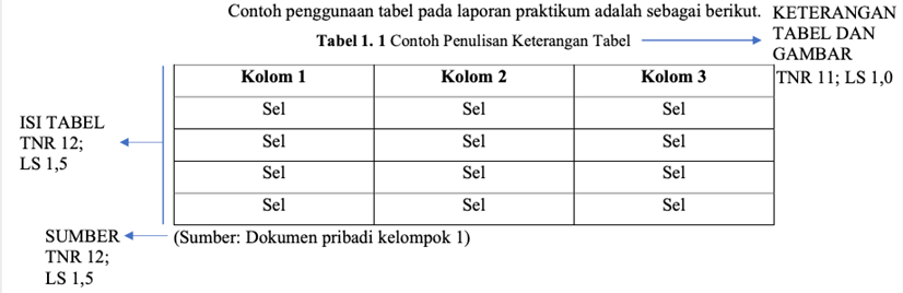 Format tabel