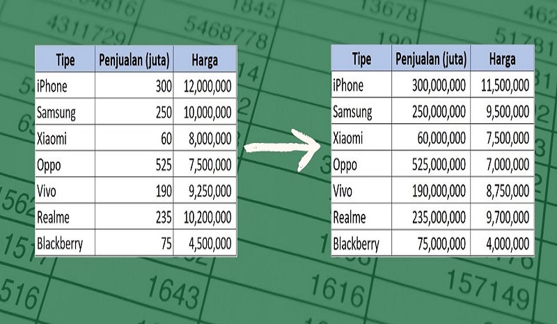 Cara Menggunakan Paste Operations di Excel untuk Mengudate Data dengan Lebih Cepat