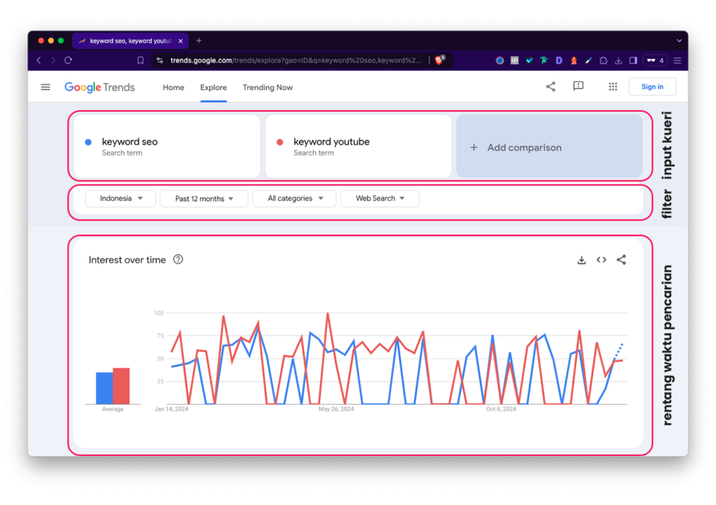 Riset keyword Google Trends