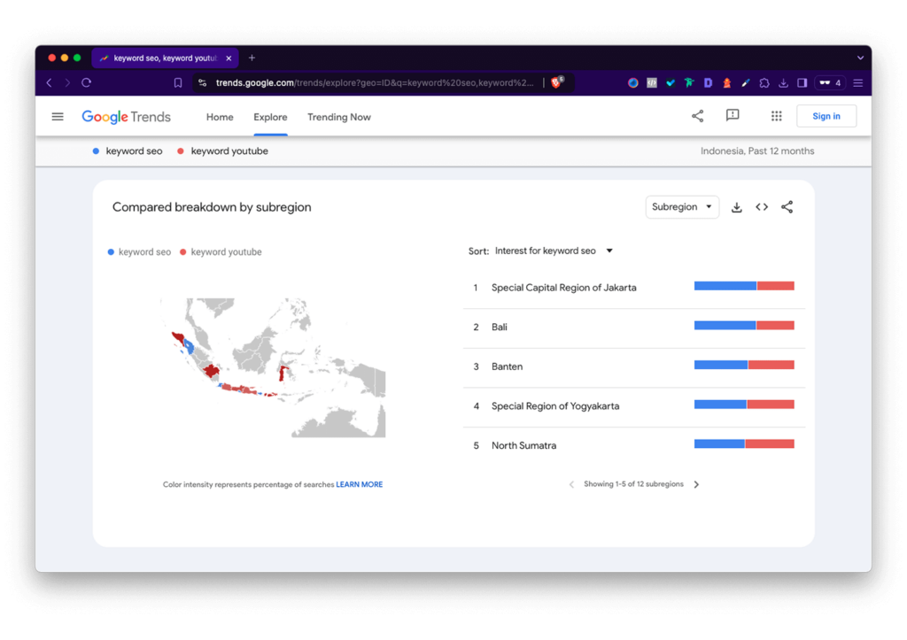 Riset keyword Google Trends 2