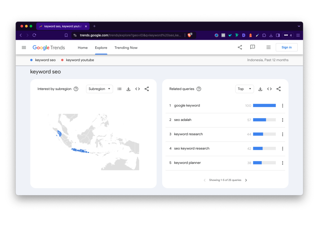 Riset keyword Google Trends 3