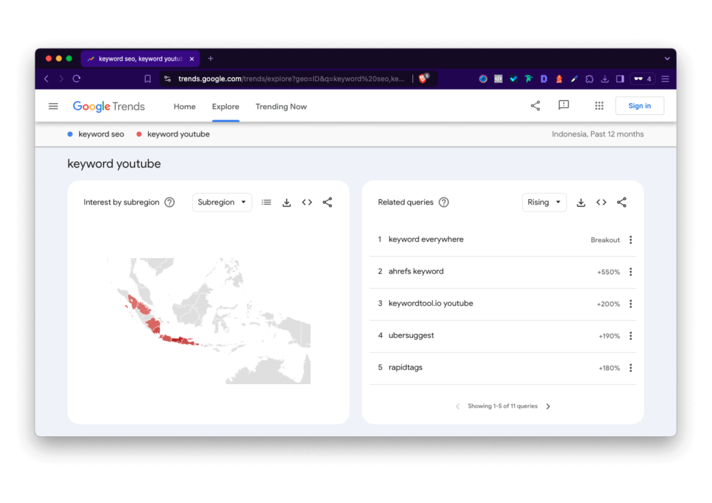 Riset keyword Google Trends 4