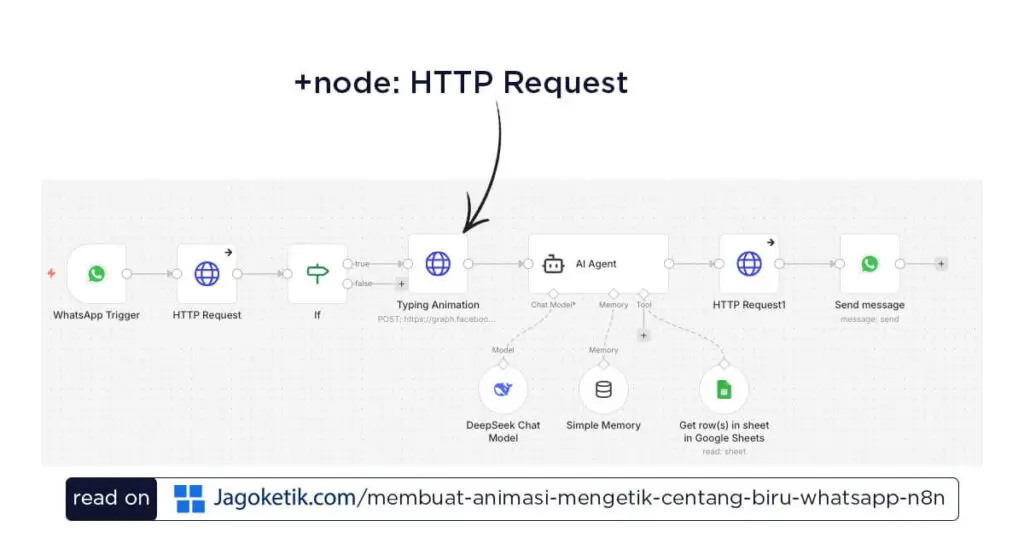 Menambah Node HTTP Request di Workflow n8n
