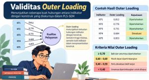Validitas Outer Loading: Pengertian, Kriteria, dan Cara Membacanya dalam PLS-SEM